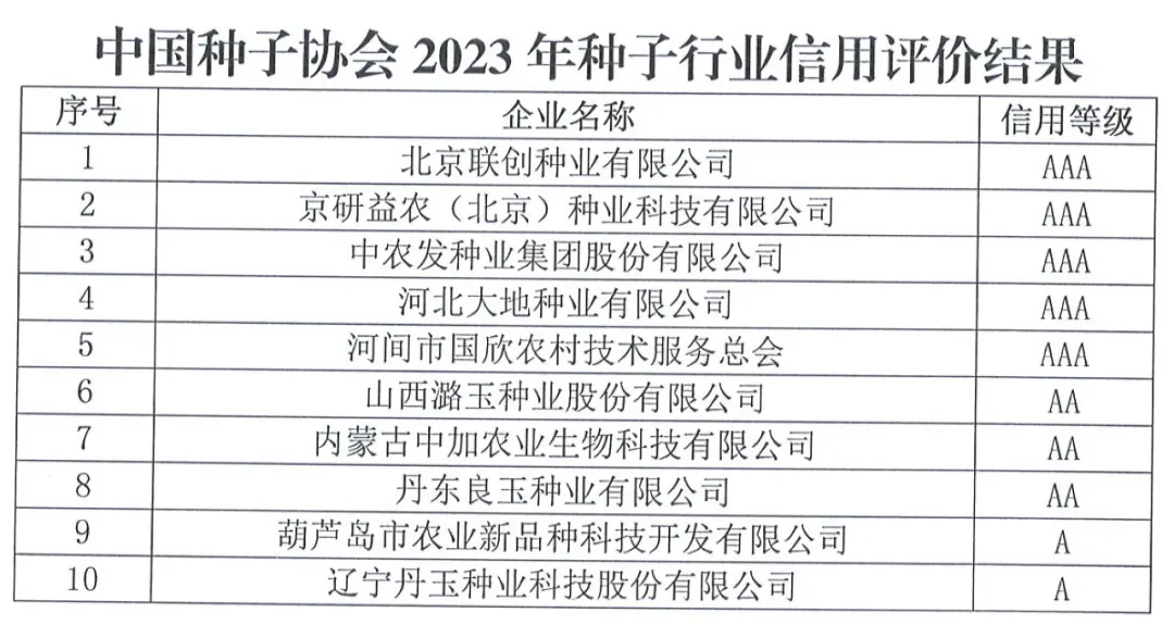 中國種子協會：2023年種子行業信用評價結果出爐！