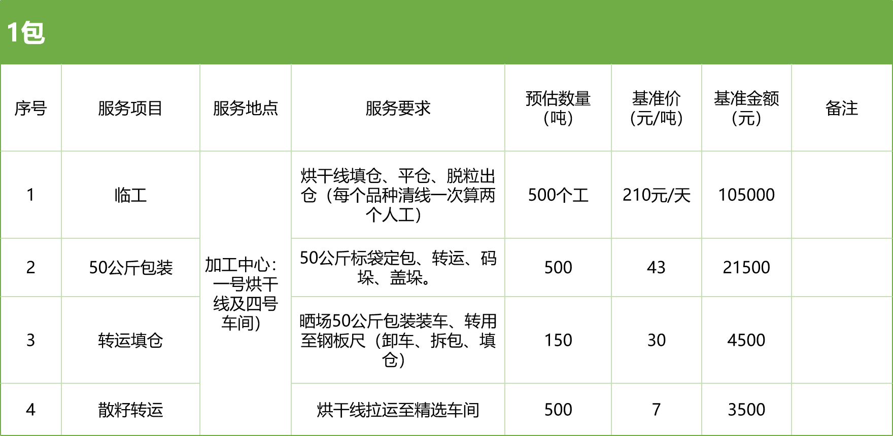 甘肅省敦煌種業集團股份有限公司玉米種子分公司2025年玉米果穗收獲烘干、脫粒、精選勞務外包服務項目競爭性磋商公告