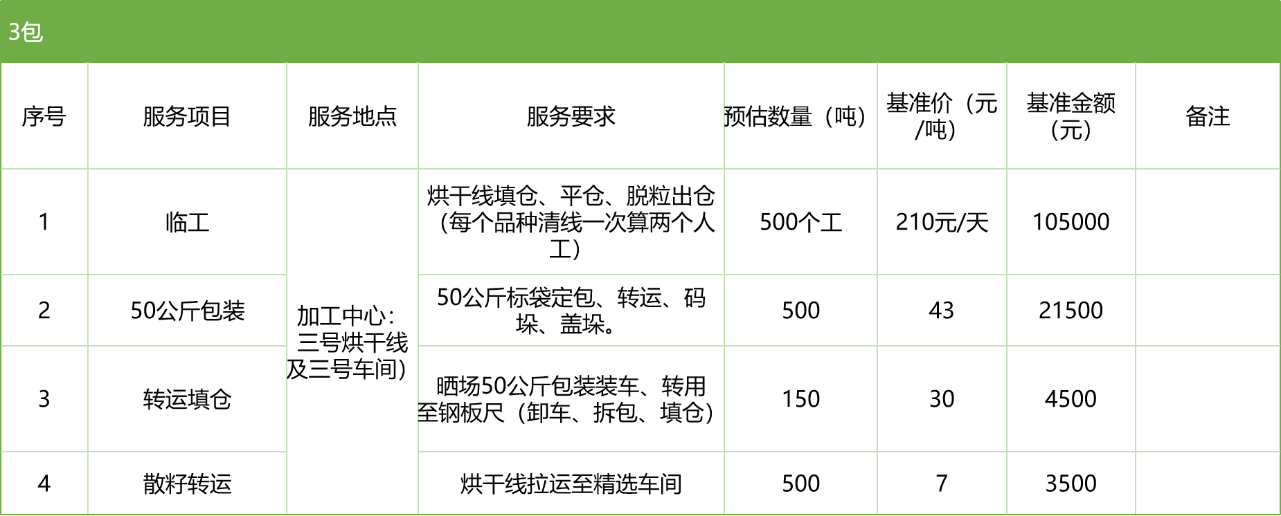 甘肅省敦煌種業集團股份有限公司玉米種子分公司2025年玉米果穗收獲烘干、脫粒、精選勞務外包服務項目競爭性磋商公告