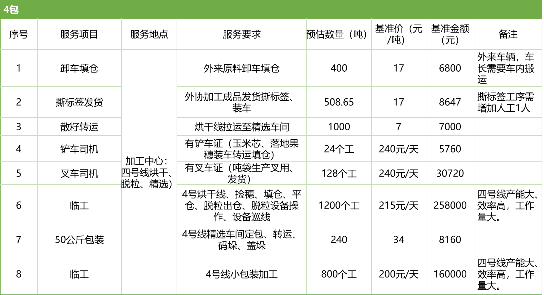 甘肅省敦煌種業集團股份有限公司玉米種子分公司2025年玉米果穗收獲烘干、脫粒、精選勞務外包服務項目競爭性磋商公告