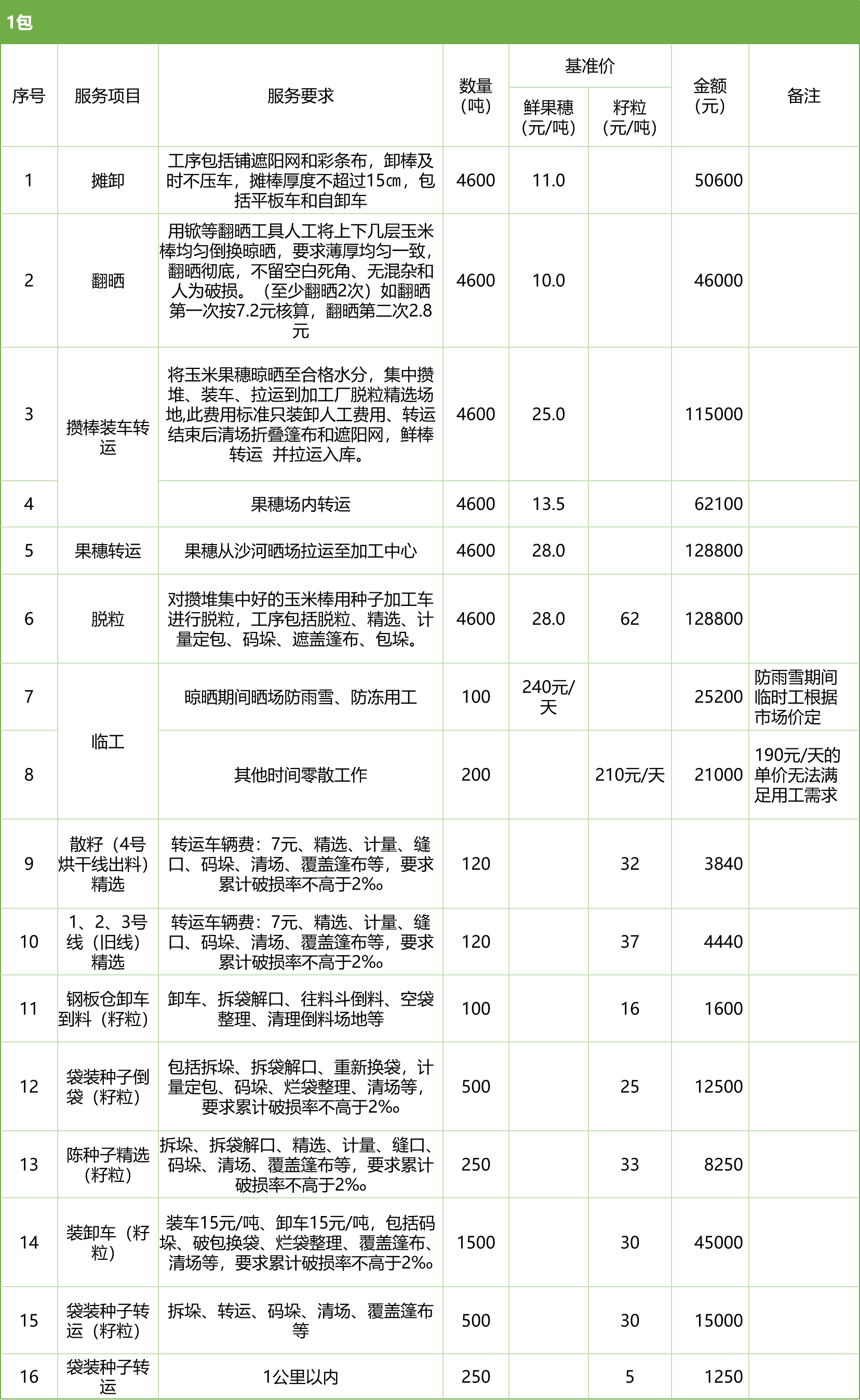 甘肅省敦煌種業集團股份有限公司玉米種子分公司2025年鮮果穗晾曬、精選勞務外包服務項目競爭性磋商公告