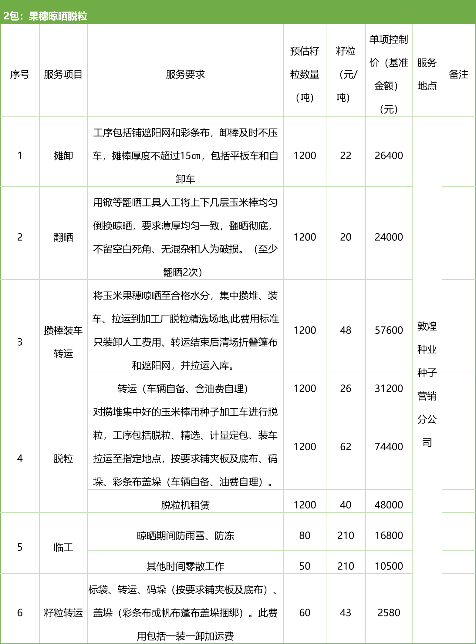 甘肅省敦煌種業集團股份有限公司種子營銷分公司鮮果穗運輸服務及果穗晾曬脫粒、籽粒精選加工勞務外包服務項目 競爭性磋商公告
