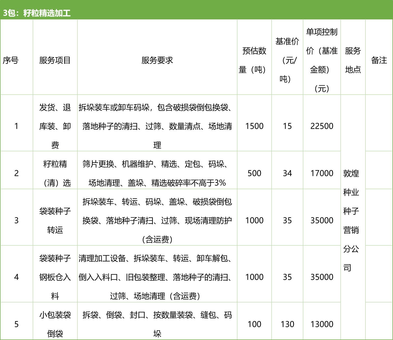 甘肅省敦煌種業集團股份有限公司種子營銷分公司鮮果穗運輸服務及果穗晾曬脫粒、籽粒精選加工勞務外包服務項目 競爭性磋商公告