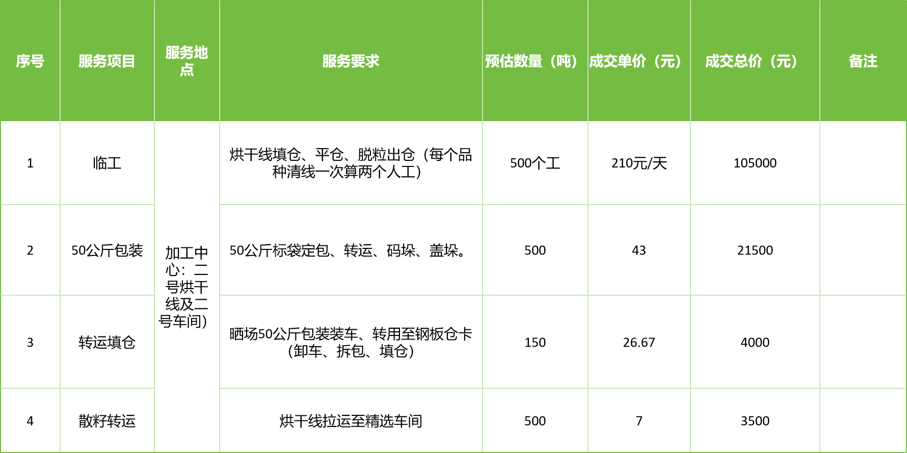甘肅省敦煌種業(yè)集團(tuán)股份有限公司玉米種子分公司2025年玉米果穗收獲烘干、脫粒、精選勞務(wù)外包服務(wù)項目成交公告