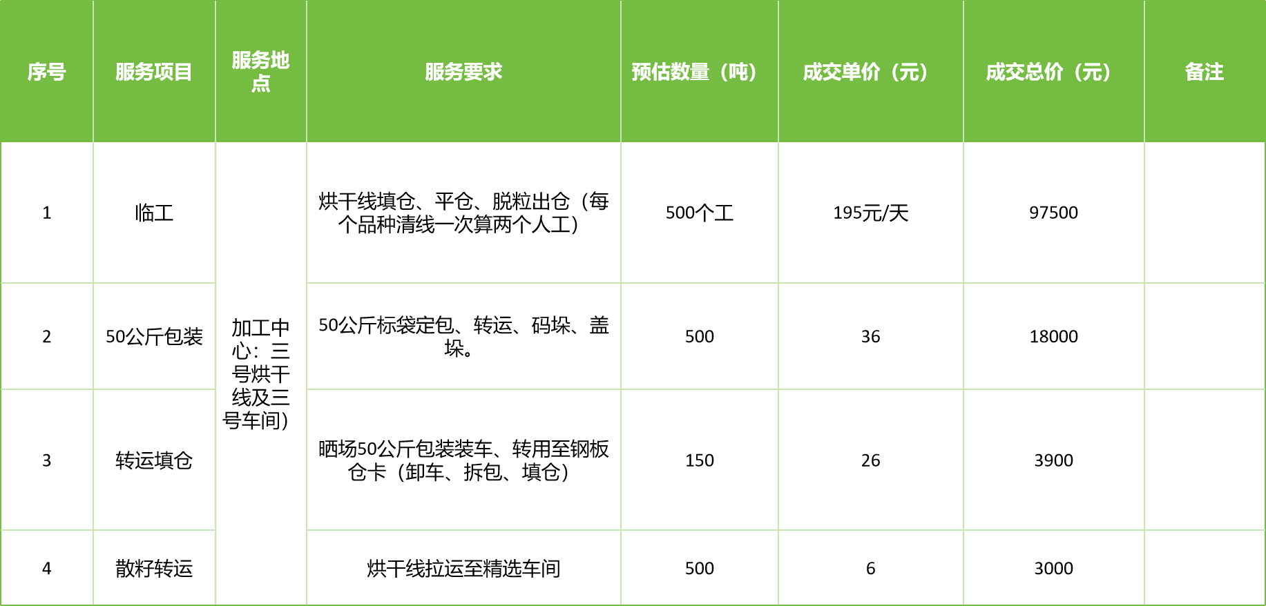 甘肅省敦煌種業(yè)集團(tuán)股份有限公司玉米種子分公司2025年玉米果穗收獲烘干、脫粒、精選勞務(wù)外包服務(wù)項目成交公告